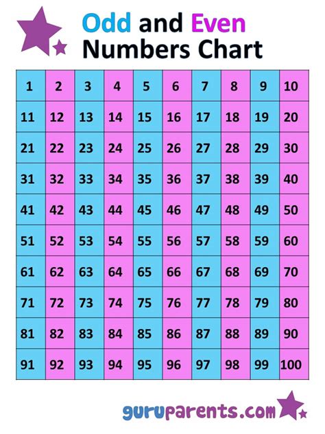 even numbers 1 to 1000|Exploring Even Numbers in the Range of 1 to 1000 .